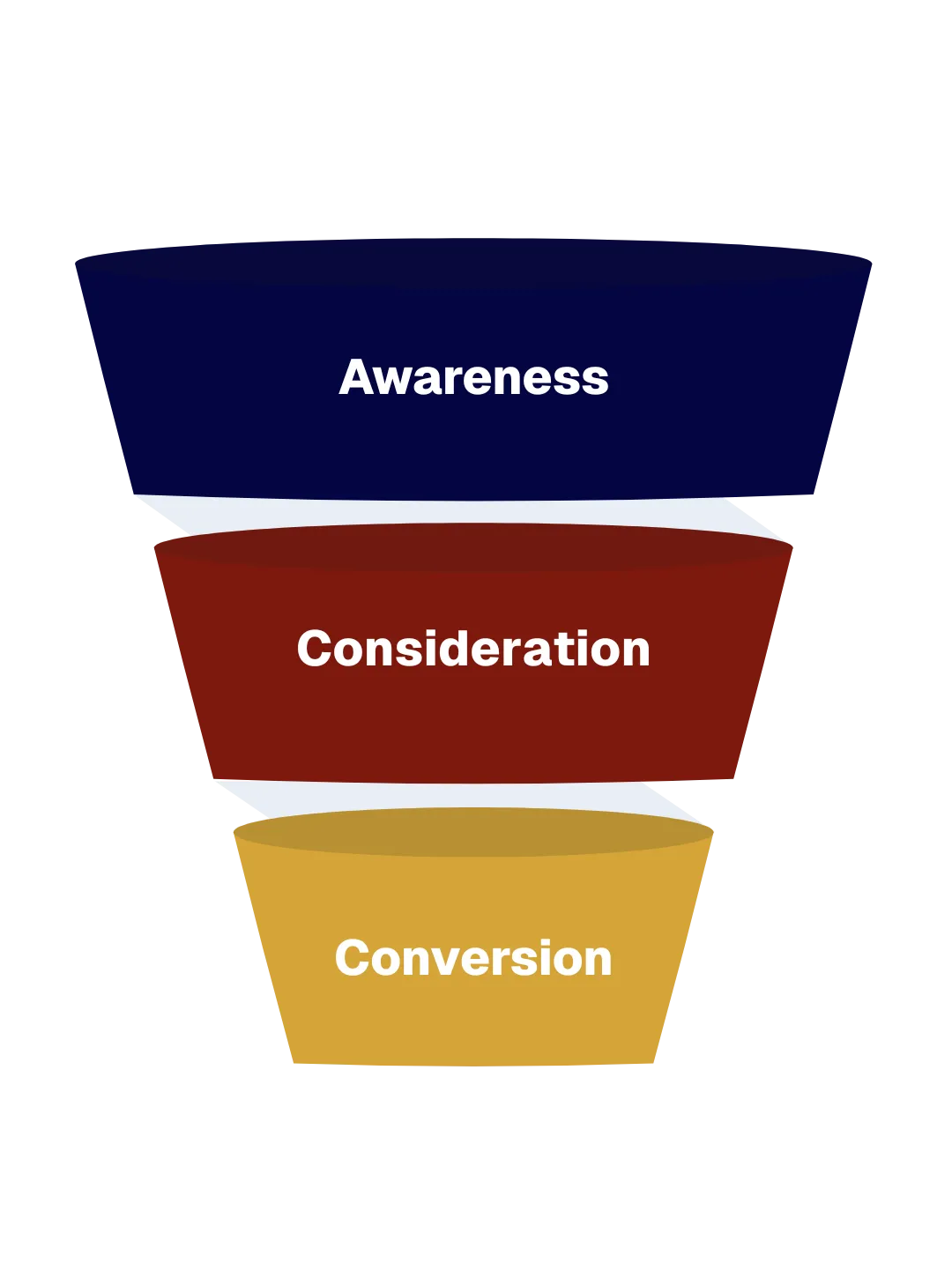 marketing-funnel