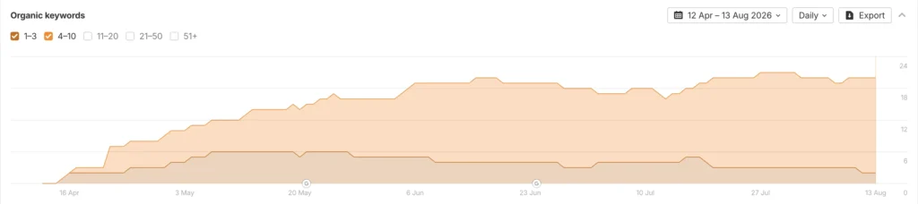 Screenshot 2026-08-13 at 14.53.47